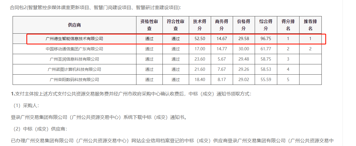 艾弗森贝博ballbet官网喜提大标！ 智慧校园一卡通，助力广州市技师学院校园信息化建设